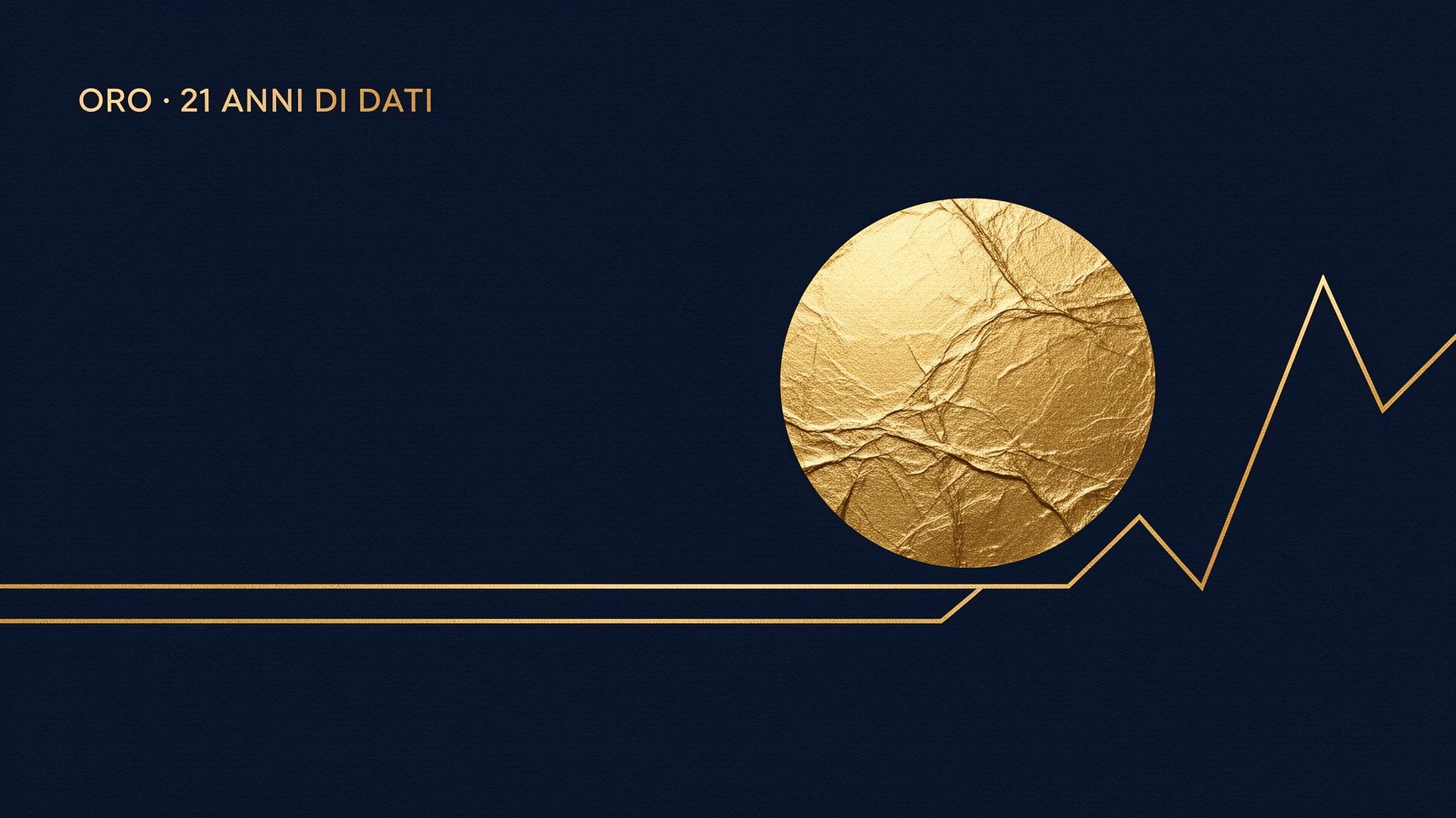 Ritratto dell'oro su 21 anni di dati: rendimento, volatilità e inverno tra 2011 e 2018