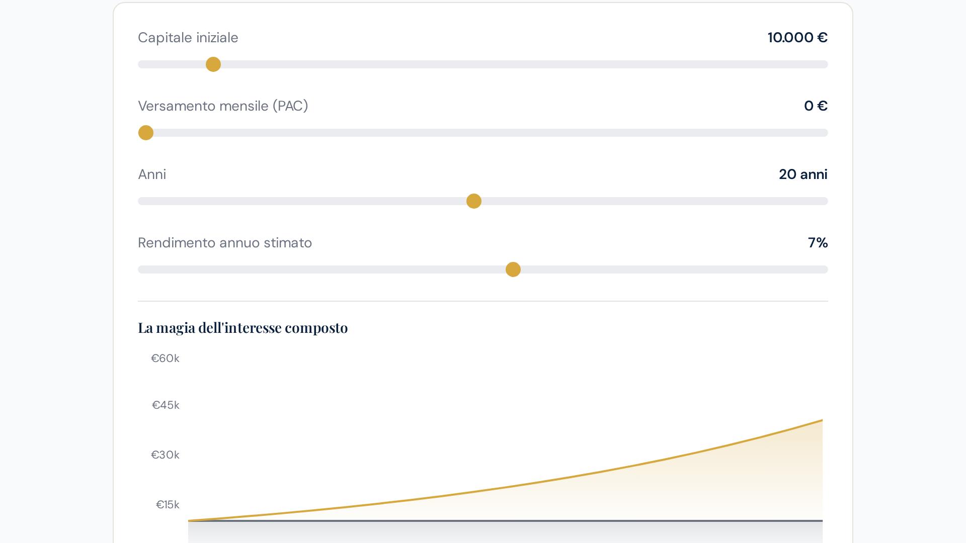 Anteprima del calcolatore di interesse composto